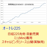 オートレ225(日経225先物の自動売買)のミニ(Mini)専用スキャルピング。※おまけとしてラージ版も添付。