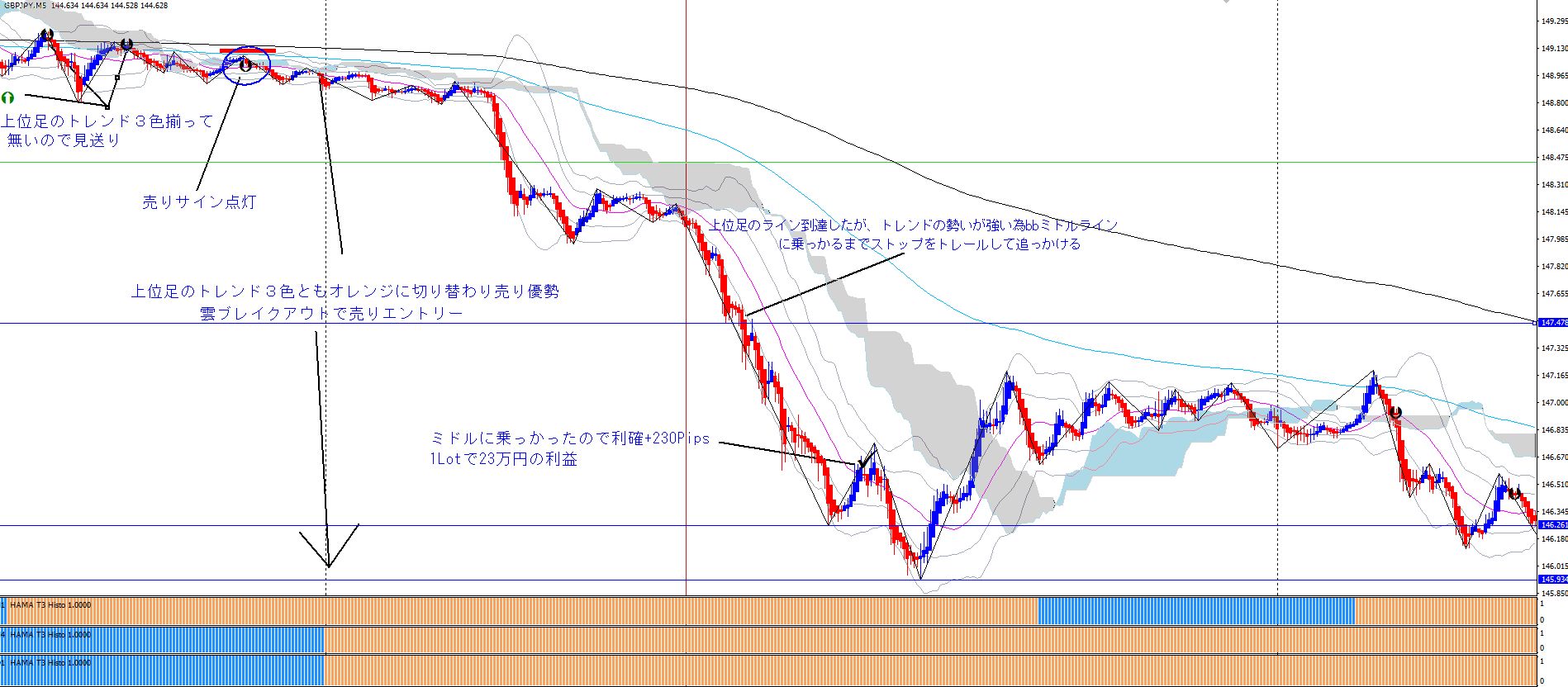 11月度、コンサル生7名の方がこちらのツールを利用して1000Pips越え達成！！一番少ない方で568Pipsでした！！