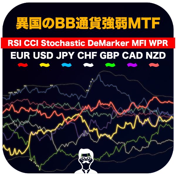 最強の通貨強弱インジケーター!RSI,CCI,ストキャスティクス,DeMaker,MFI,WPRを使って通貨の強弱が見れる！