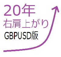 stabilityシリーズのGBPUSD版！今回も20年間のバックテストでキレイな右肩上がり！PFは1.79！！勝率８9％越え！！