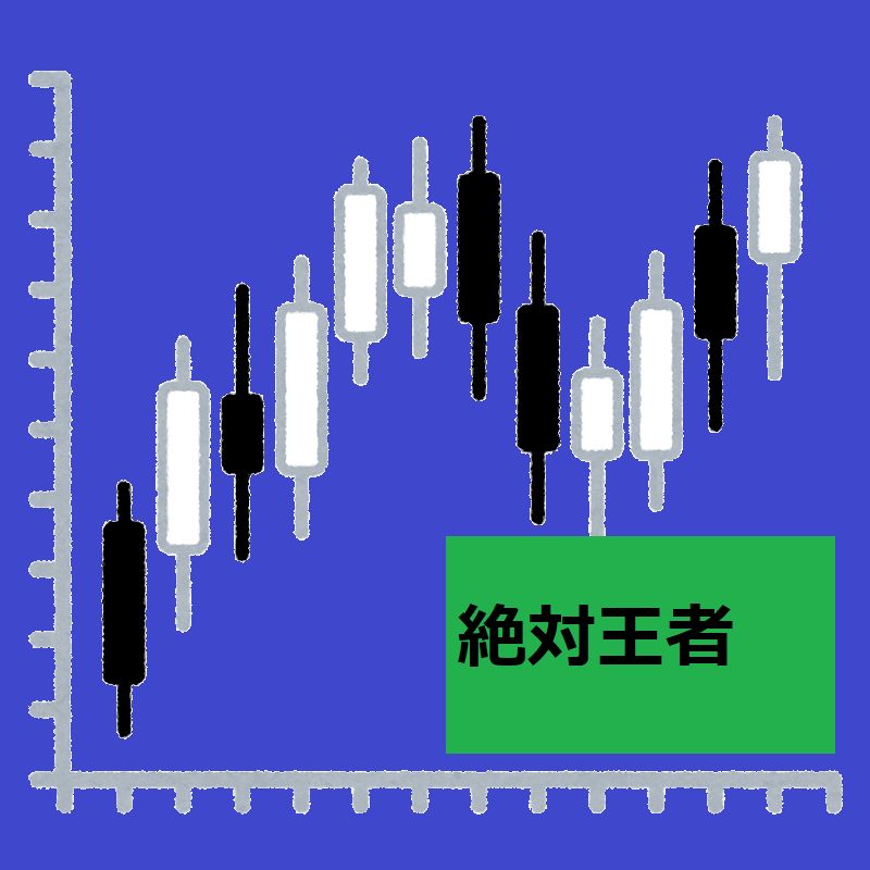 損小利大　王道トレード　トレンドフォロータイプ