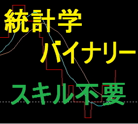 トレードスキル不要!、初心者でも勝てる「統計学バイナリー」