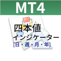 MT4用四本値インジケーター[日・週・月・年]
