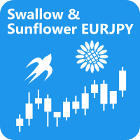 期間限定！好調な2つのEAのお買い得セットです！