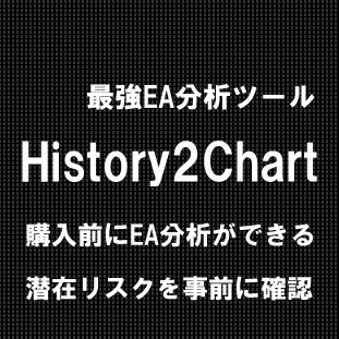 トレード履歴をチャートに表示してビジュアルで分析。有料EAの戦略を購入前に分析できる。