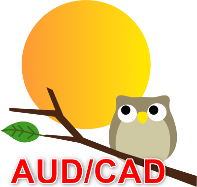 毎日コツコツと利益を積み重ねるAUD/ CAD1分足EA