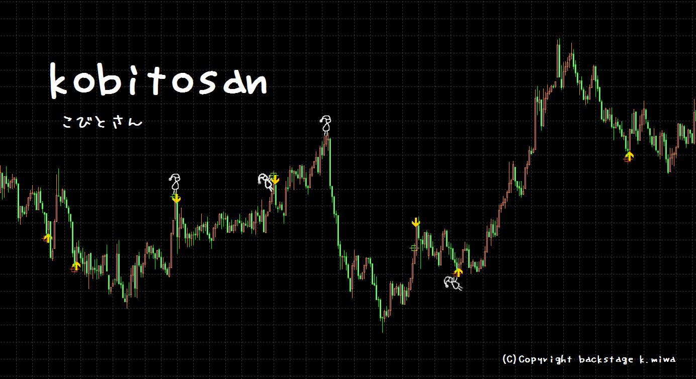 MT4にインストールするだけ！パラメーターなどの初期設定不要！第一期7月31日まで使用可能分です。
