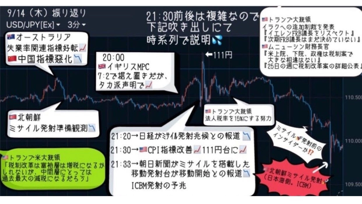 スキャル将軍のファンダメンタルズ&テクニカル、スキャル将軍的、毎日デイトレード分析日記