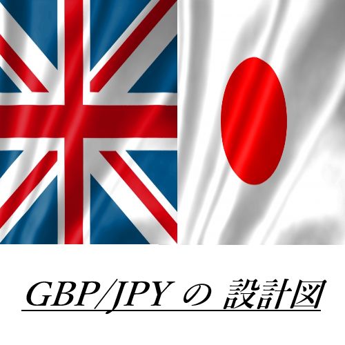 【GBP/JPY】ポンド円の設計図