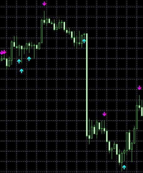 MT4用の理想的なピンバー検出インジケーターです