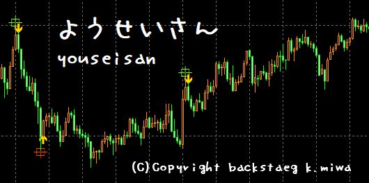 2019年7月01日まで使えるようせいさんです。