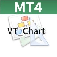 MT4VT_Chartの主要画像（右側非表示とコマ送りで“未来を見ない練習”）