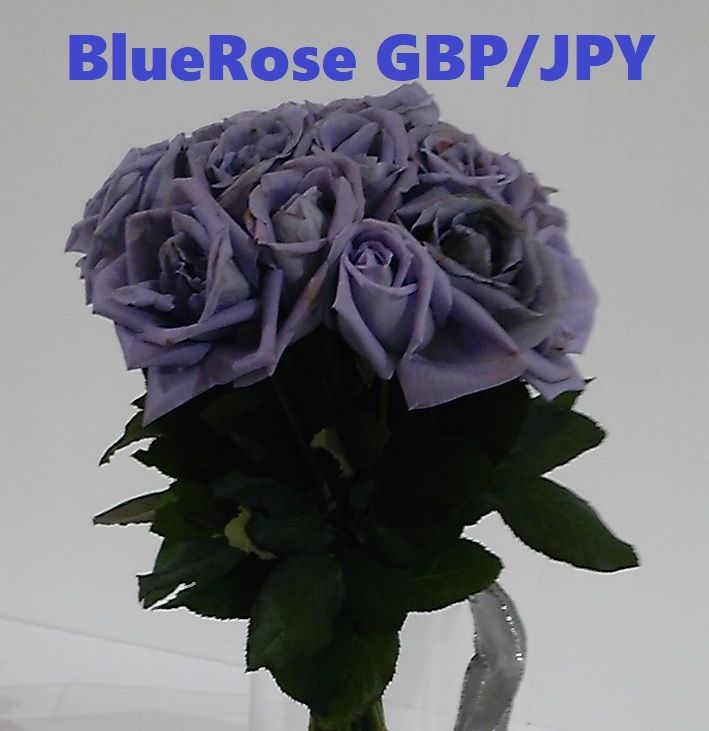 BlueRose GBP/JPY