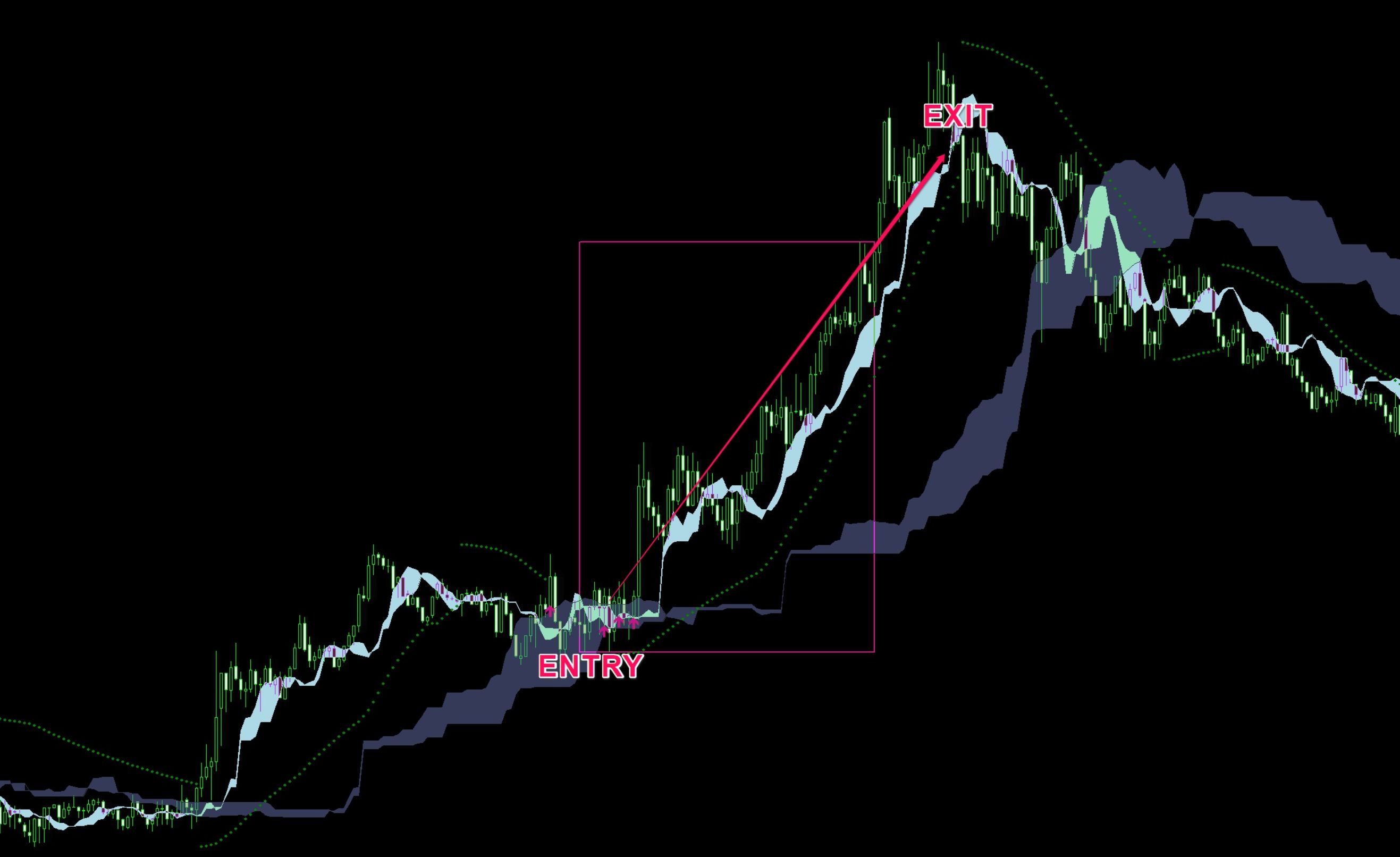 1日2時間、週0~2回のエントリーで稼ぐFX手法を伝授します