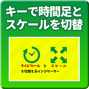 ショートカットキーでチャートの時間足とスケールを切替えるインジケーター