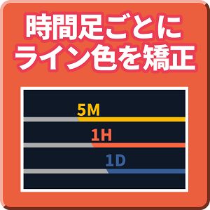 時間足ごとに色や線種などのラインスタイルを自動で矯正するインジケーター