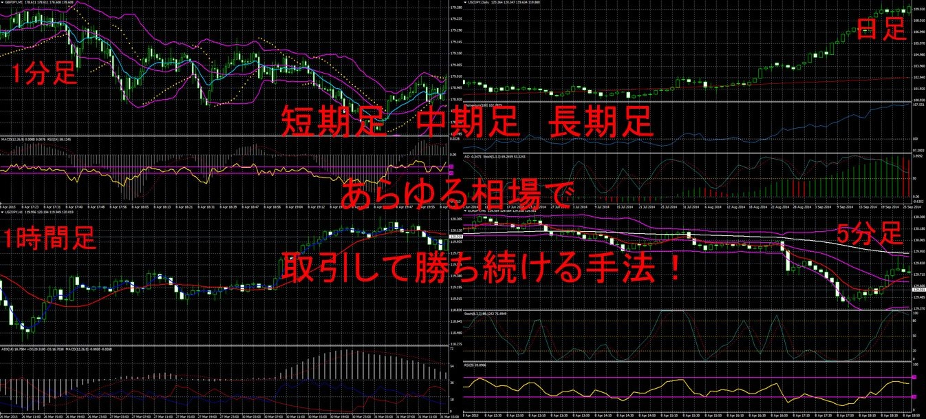 1分足5分足30分足1時間足4時間足日足トレード手法！短期中期長期　全対応手法 レビュー