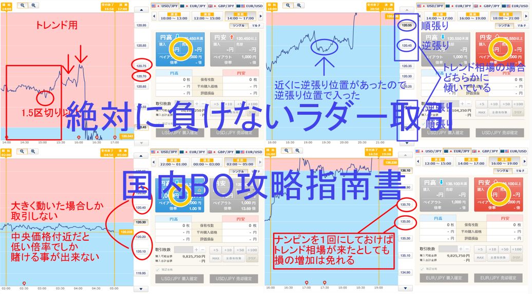 ラダーで負けずに勝ち続けられる手法！