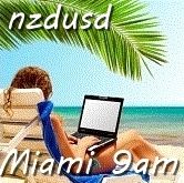 王道の流れに乗って押し目買い、1ポジション完結の安心安全設計。 バックテストは14年間王道のキセキ。着実に増やしていきます。