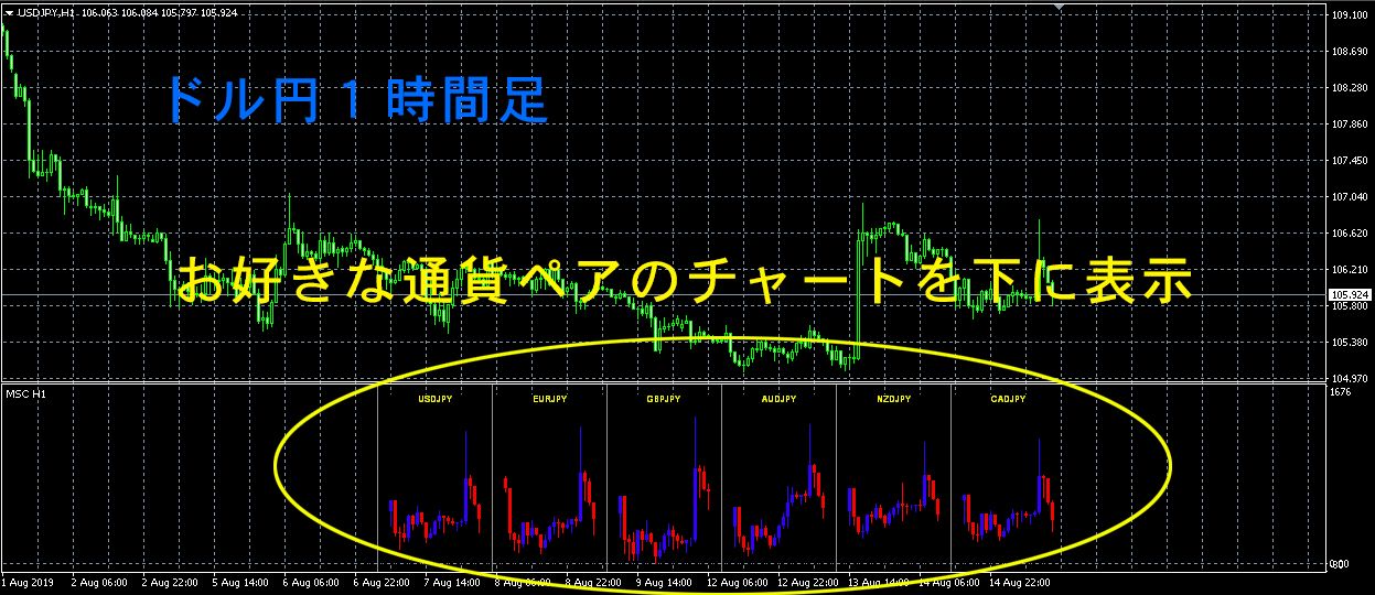 一つの画面で複数の通貨ペアを表示！