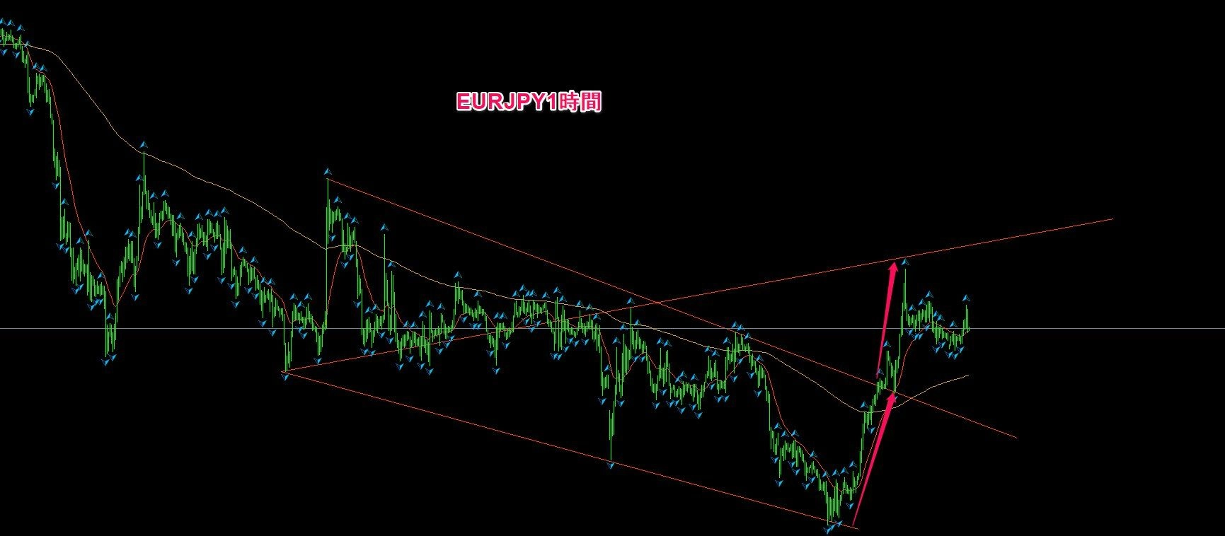 ウォルフ波動の売買シグナルをリアルタイムで通知