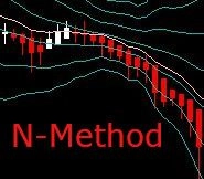 N-Method レビュー