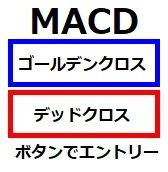 MACD自動エントリー予約ボタンで、らくらくエントリー。 （MACDゴールデンクロス、デッドクロス）