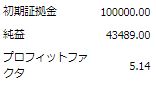 USDJPY専用の両建て追尾EA