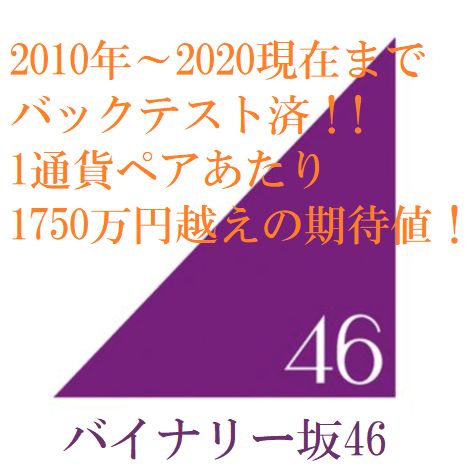 10年間以上のバックテストにおいて1750万円もの期待値を出した無裁量シグナルインジケーターです