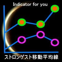 移動平均線に通貨の強弱が描画される次世代MA。 嬉しいサインツール付き！