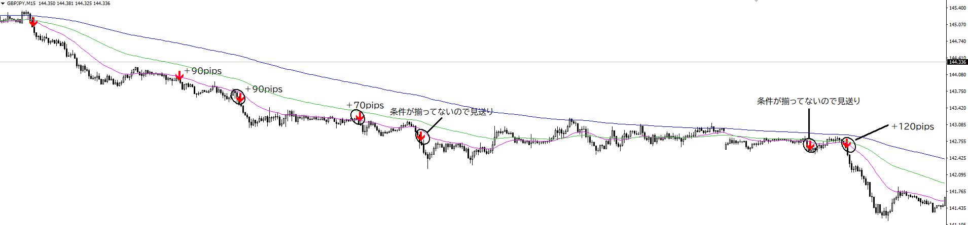 負けを減らす為のエントリールール解説付き。(LINEにてグループ作成し、皆で学び合うコミュニティを作成する事を検討してるとのことです。)