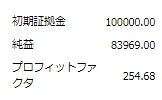 最大ドローダウンなんか気にしねぇ！！って人にオススメ