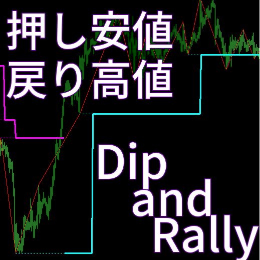 ダウ理論を使った重要な価格、押し安値戻り高値を描写します。タッチパネルで簡単にMTFも利用可能です。
