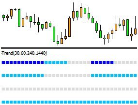 4つの時間足のトレンド状態をバーで色分け表示するインジケーターです。トレンド判断はバンドウォークと独自のロジックを組み合わせています。