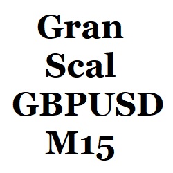 安全・安定設計、高勝率＆低DDのGBP/USDのM15のスキャルピング