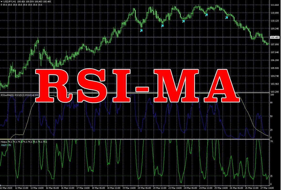 スキャルピング、バイナリーで猛威を振るう「RSI-MAセット」