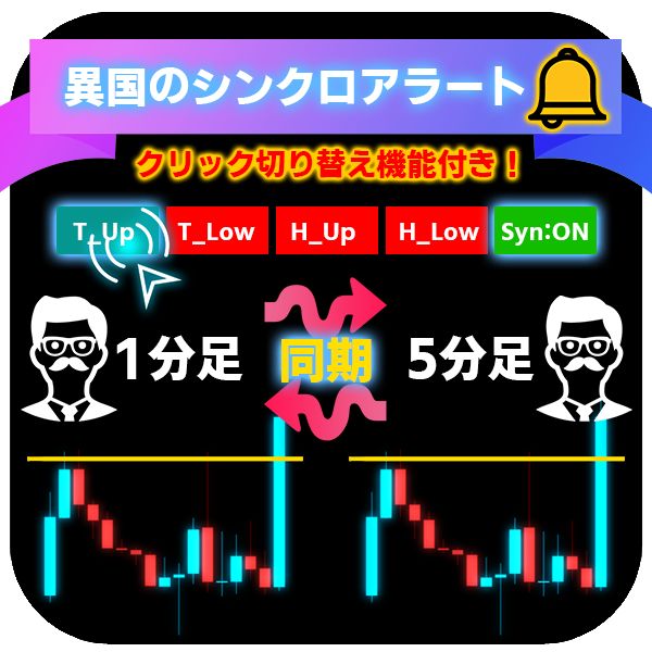 超便利系インジケーター！トランドラインや水平線ラインを全ての時間足で同期＋トランドライン・水平線ラインのブレイク通知機能！