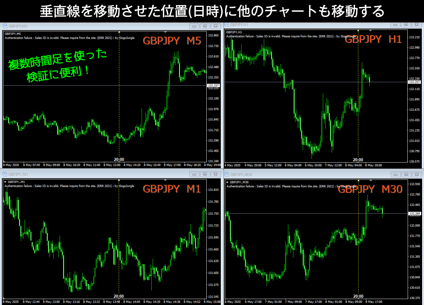 チャート検証も、マルチタイムフレーム分析もこれ一つで簡単にできます。