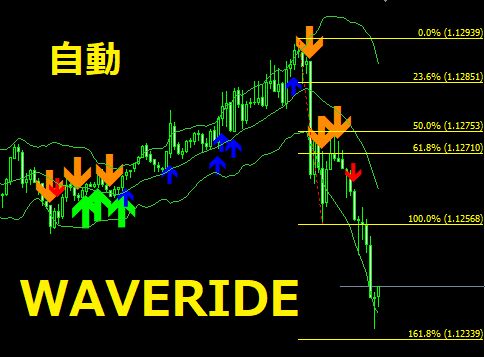 5つのインジパック。方向性と勢い。自動で更新フイボナッチアラート。上位足での方向を下位足でエントリーサイン。