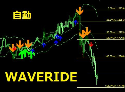 WAVERIDE インジケータ レビュー