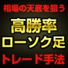 かんたんFXのローソク足トレード手法
