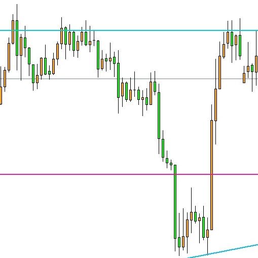時間足毎に色の変わるラインによって上位足のラインや重要なラインがよりわかりやすくなります