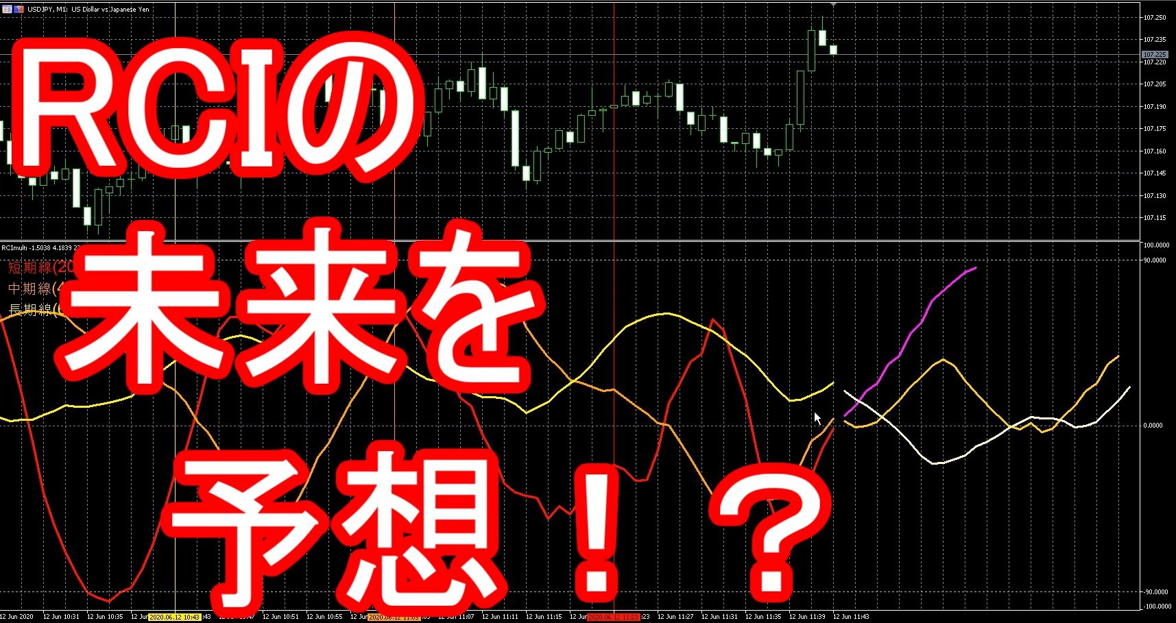 『未来見ながらトレード出来たらいいのにな』→見れます！