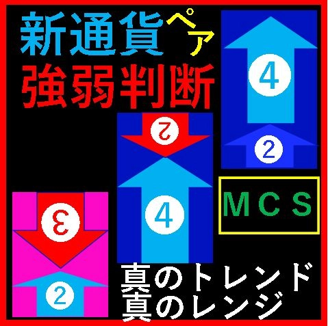 FX通貨ペアパワー分離／合成インジケータ【MCS】 レビュー