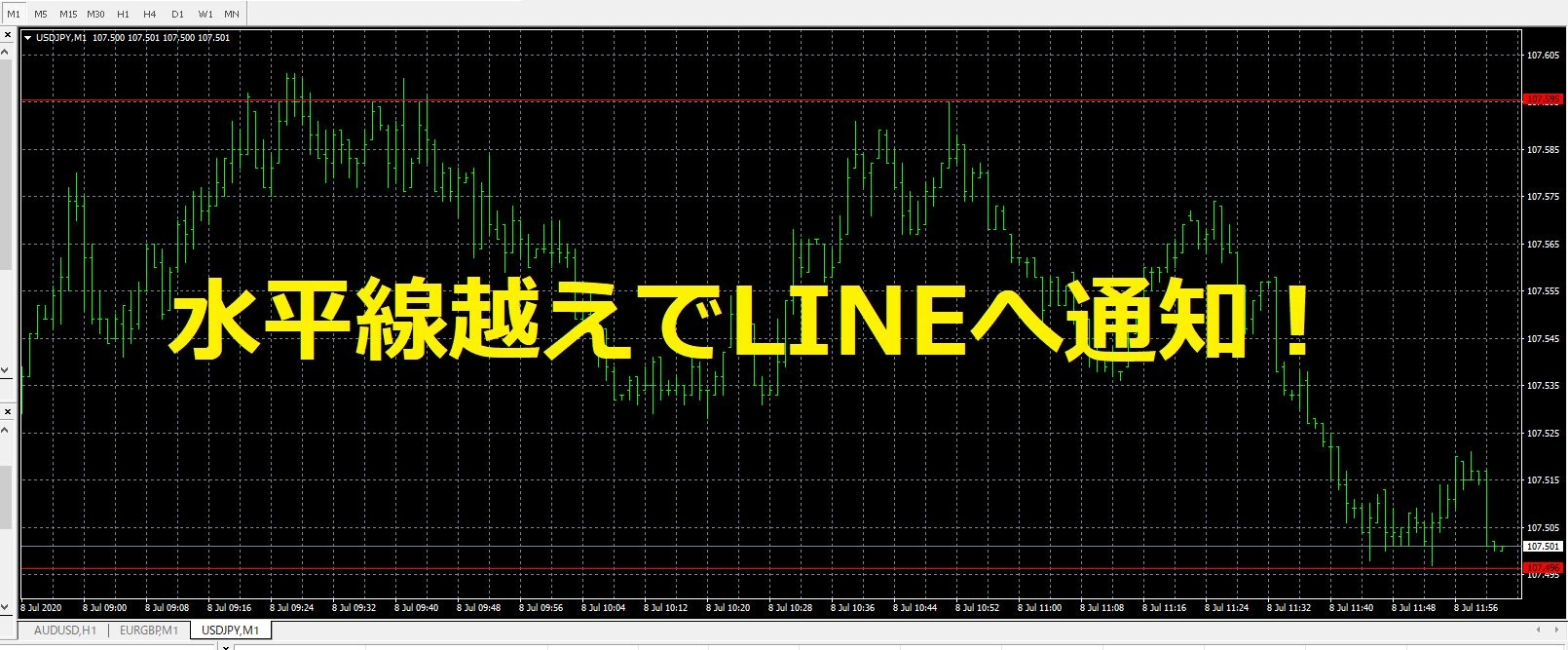レジサポタッチでLINEへ通知 レビュー