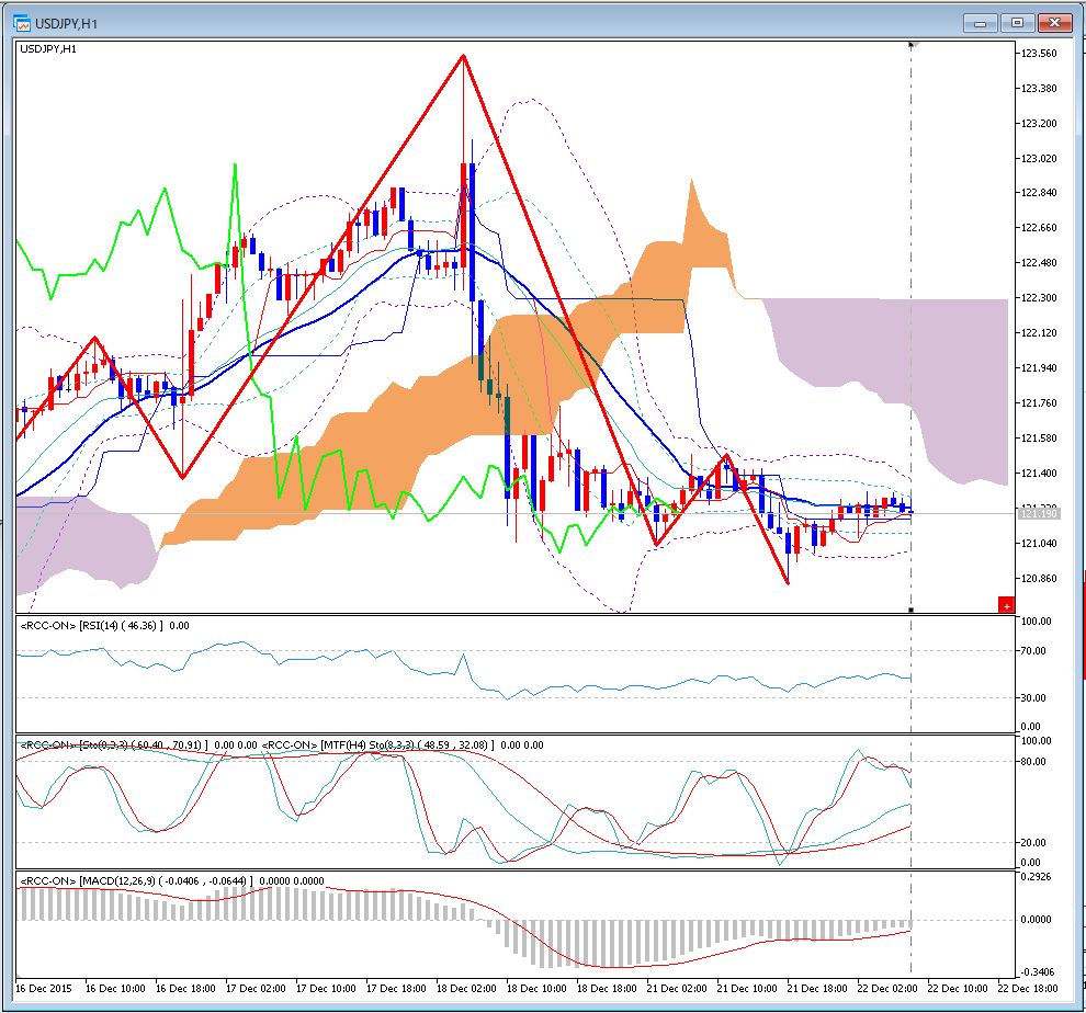 ReviewCandleChart for MT5 を使われている皆様へ