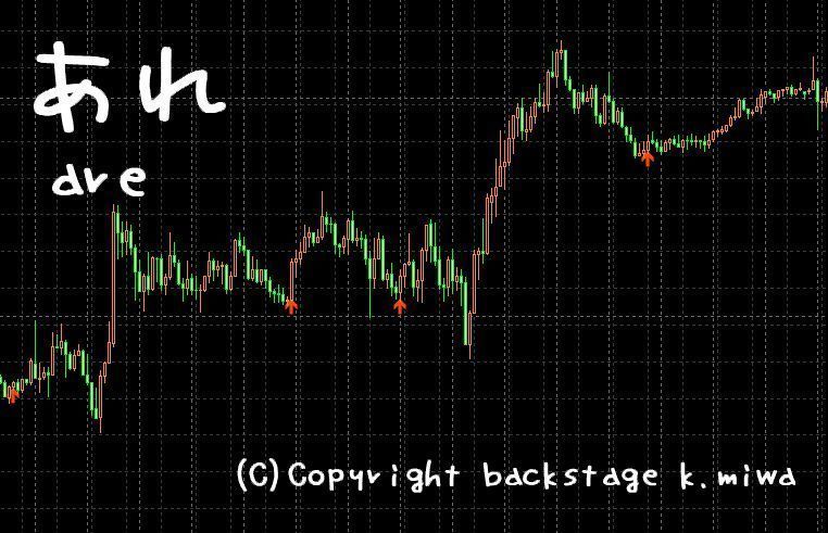 あれ。の永久版です！