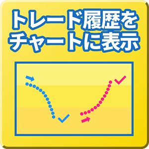 トレード履歴をチャートに表示します。ボタンでON/OFF切替え可能。勝ちトレードのみ、負けトレードのみの表示切替えもワンクリックで簡単。