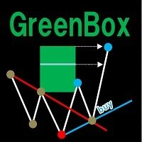 GreenBoxインディケーター