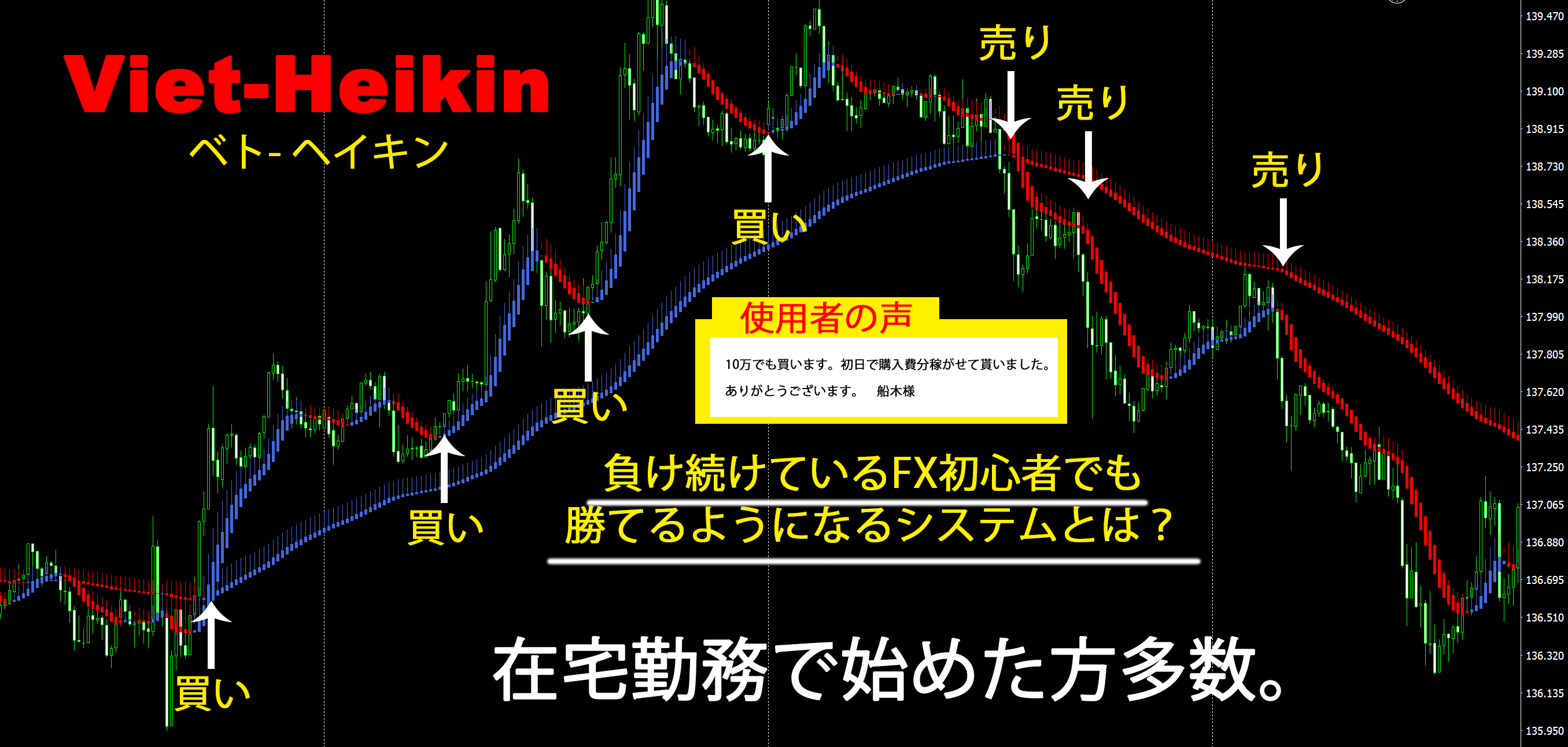 超初心者が200pipsを安定して取るためのインジ